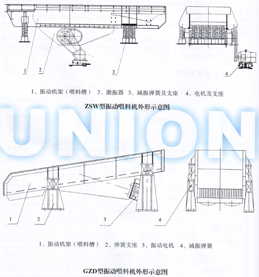 GZD、ZSW棒條式振動(dòng)喂料機(jī)結(jié)構(gòu)圖